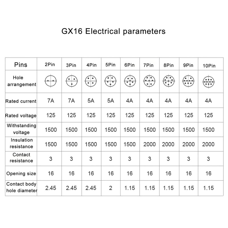 CHALITECK 5Set GX16 6pin Male+Female Combination Aviation Plug Socket Connector,Panel Mounted Metal Circular Adapter Connector 4A/125V,16mm,Welded,for Electrical and Electronic Connections - Image 3